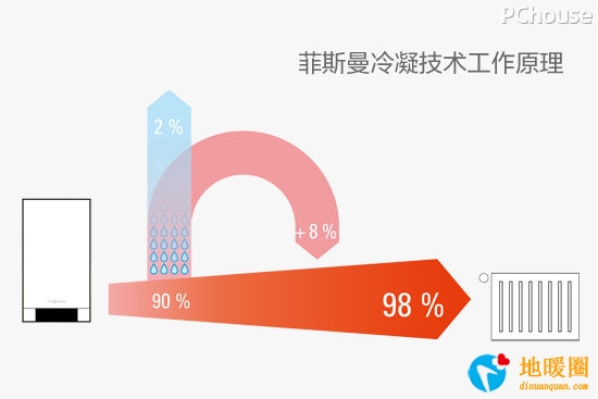 讓家持久溫暖 菲斯曼VITODENS100CC燃氣壁掛爐
