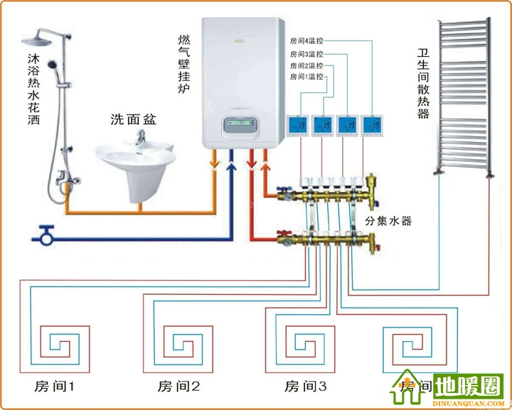 燃?xì)獗趻鞝t、分水器、溫控器和地暖盤管