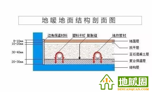 地暖管、地暖輔材（邊界保溫條、擠塑板、反射膜、卡釘、鋁箔膠帶、伸縮縫、彎管器、保溫套管等