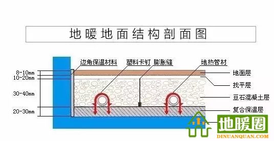 一、地暖結(jié)構(gòu)