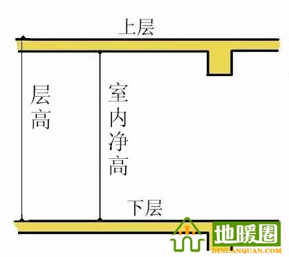 地暖占用多少層高？三種不同方式地暖層高介紹
