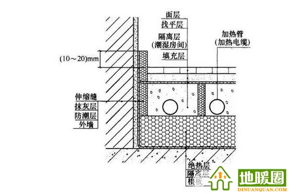 衛(wèi)生間能裝地暖嗎？衛(wèi)生間裝地暖全攻略分享