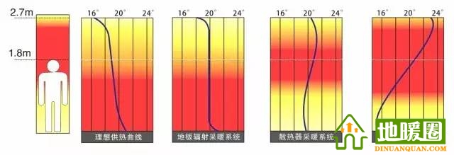 南方需要安裝地暖嗎？分析南方安裝地暖的必要性