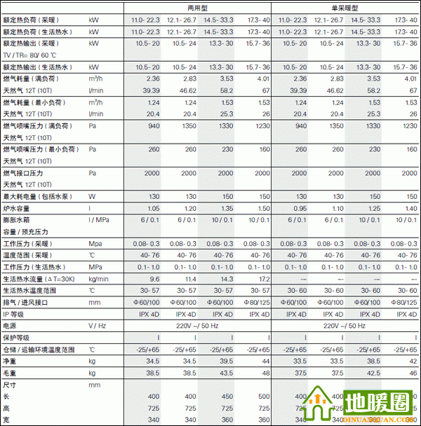 菲斯曼A1JC/A1HC技術參數