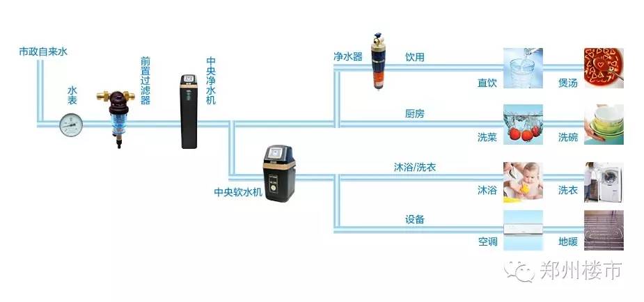凈水系統(tǒng)究竟是個(gè)啥？要不要安裝？怎么安裝？