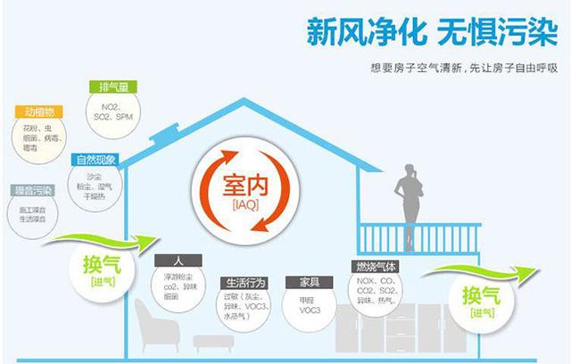 新風(fēng)系統(tǒng)會(huì)影響室內(nèi)濕度嗎？如何保持適宜的室內(nèi)濕度？