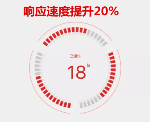 暖通圈APP2.0全新改版，功能升級，初心不改。
